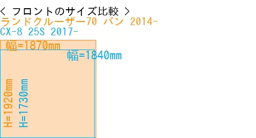 #ランドクルーザー70 バン 2014- + CX-8 25S 2017-